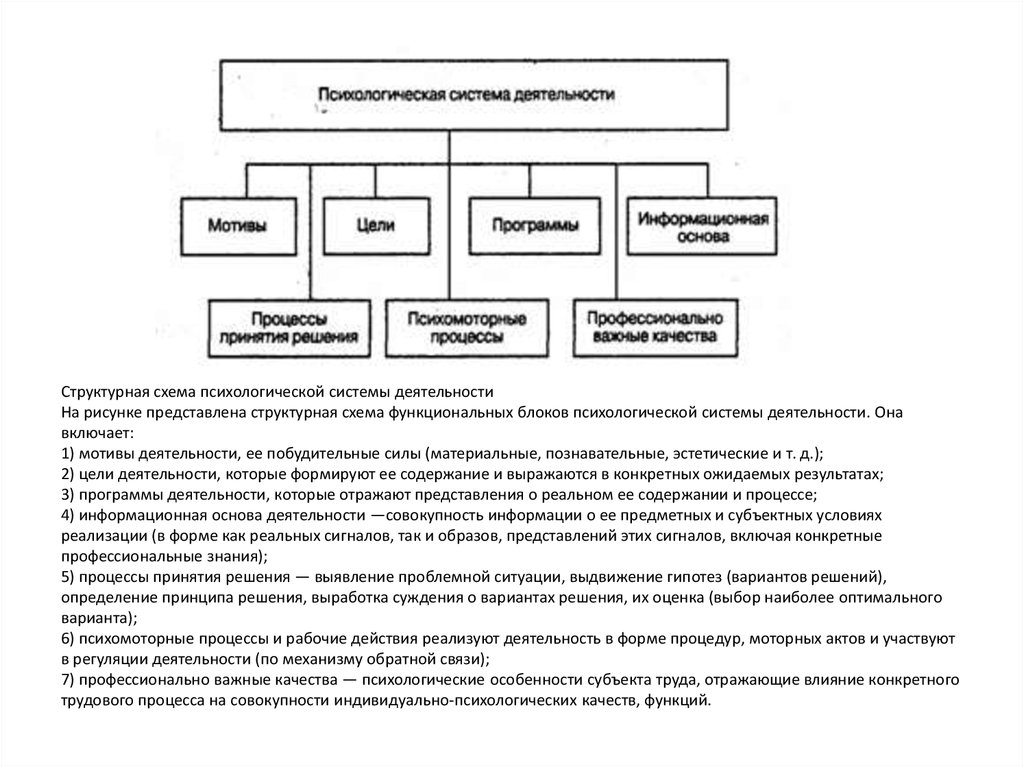 Психологическая система деятельности