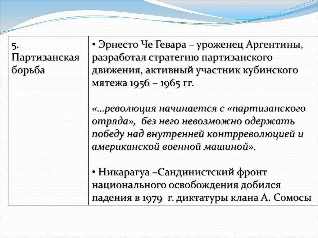 Реферат: Сандинистский фронт национального освобождения