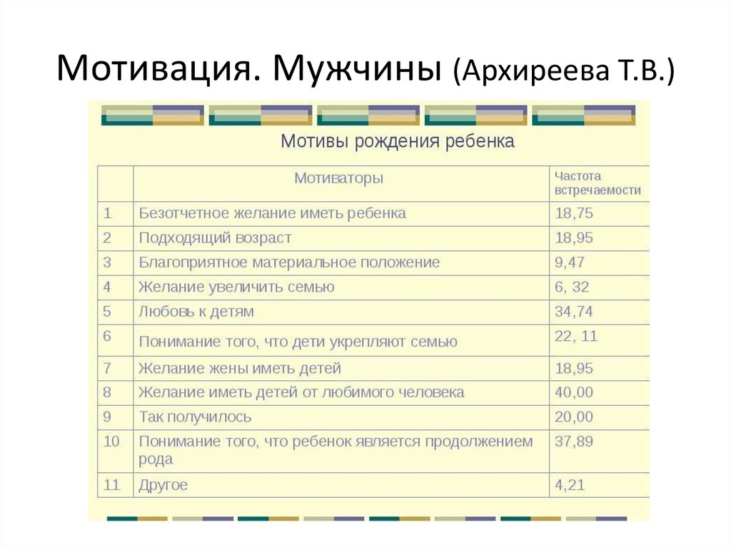 Мотивация. Мужчины (Архиреева Т.В.)