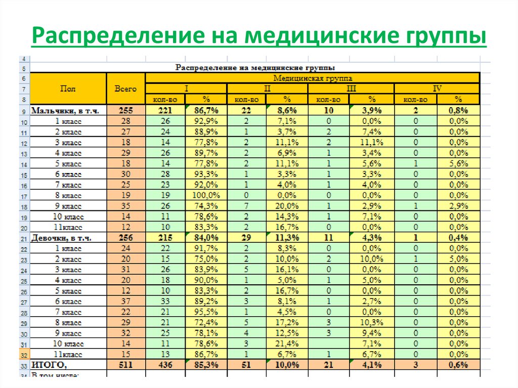 Справка об уровне физической подготовленности учащегося образец