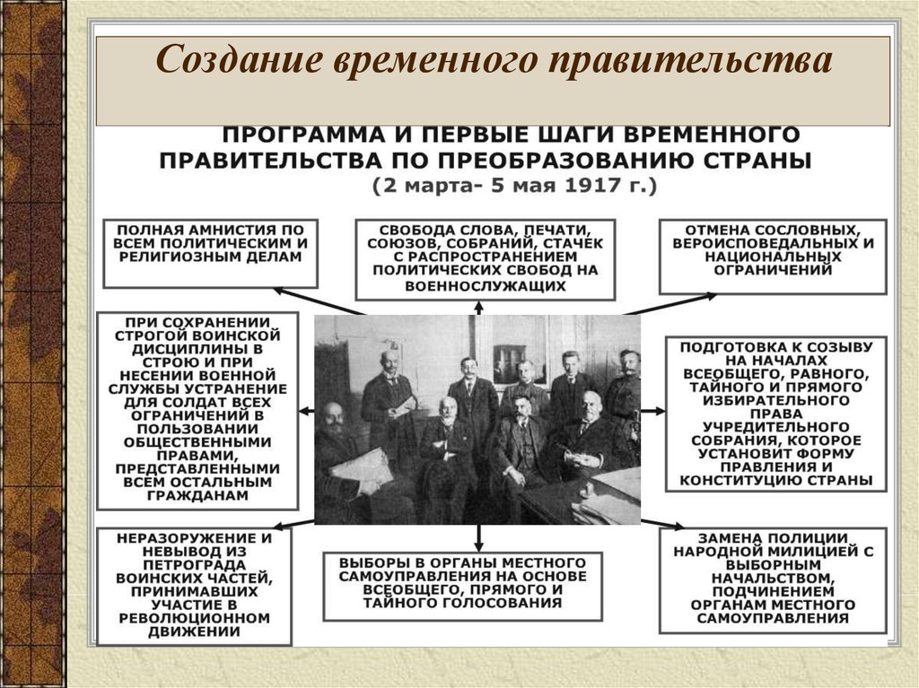 Правительство после революции 1917