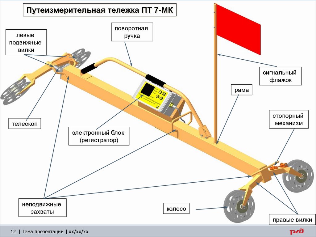 Пт средства. Путеизмерительная тележка пт-12. Путеизмерительная тележка пт-7. Путеизмерительная тележка пт-2. Путеизмерительная тележка Ду-61.