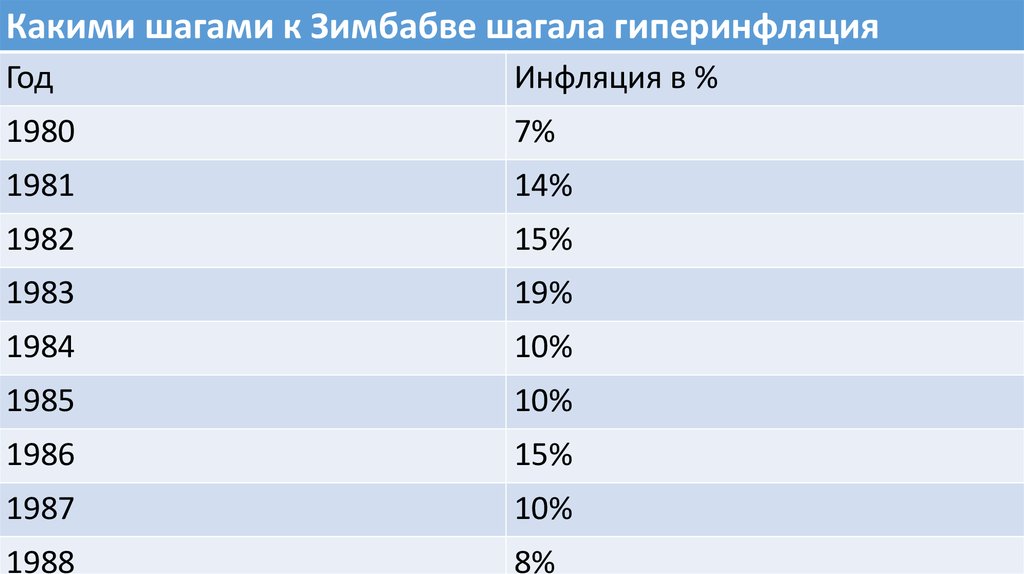 Денежная единица Зимбабве - презентация онлайн