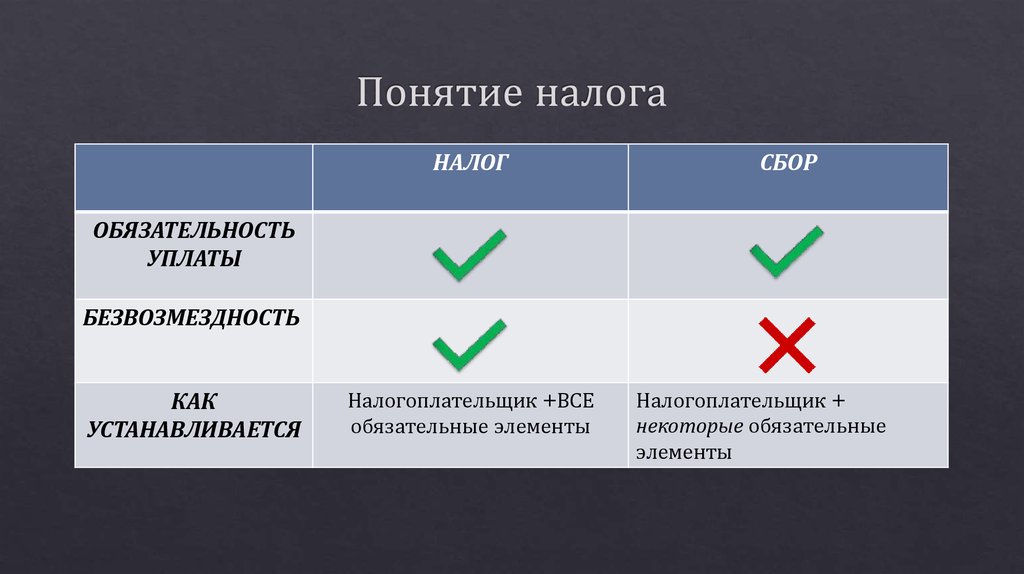 Понятие налога