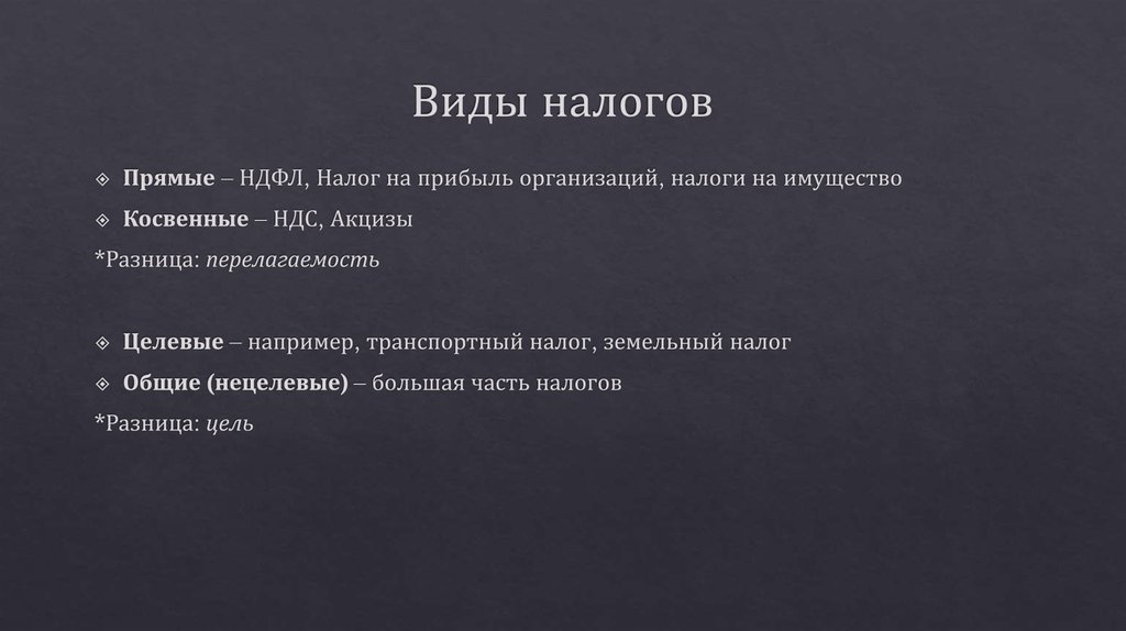Виды налогов