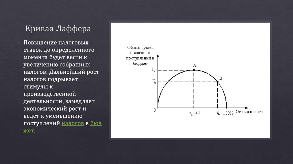 Кривая лаффера