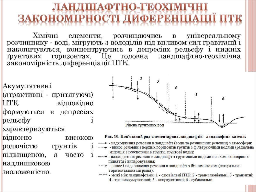 Ландшафтно-геохімічні закономірності диференціації ПТК