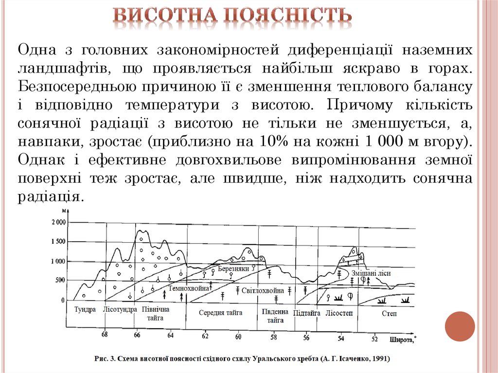 Висотна поясність