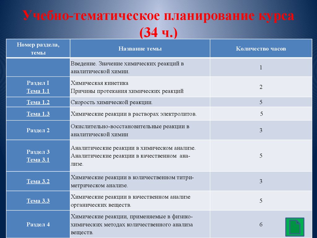 Учебно тематическое планирование 1 класс