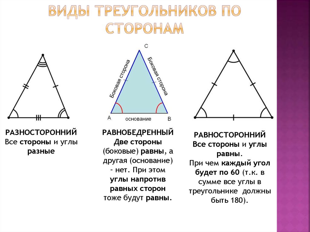 Виды углов равнобедренный равносторонний. Д̷ы̷ т̷р̷е̷у̷г̷о̷л̷ь̷н̷и̷к̷о̷в̷ п̷о̷ с̷т̷о̷р̷о̷н̷а̷м̷. Типы треугольников. Виды треугольников по сторонам. Равнобедренный равносторонний и разносторонний треугольники.