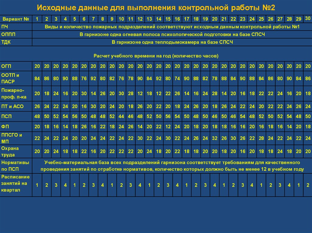 Контрольная работа по теме Документы по личному составу