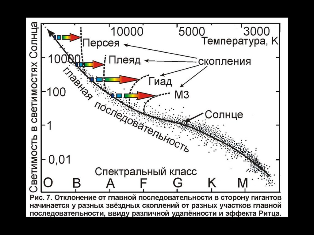 В стационарном состоянии звезда на диаграмме герцшпрунга рассела находится на