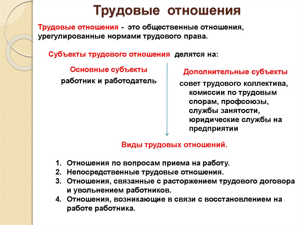 Понятие трудовых правоотношений. Трудовые отношения. Виды трудовых отношений. Виды трудовых правоотношений. Примеры трудовых отношений.