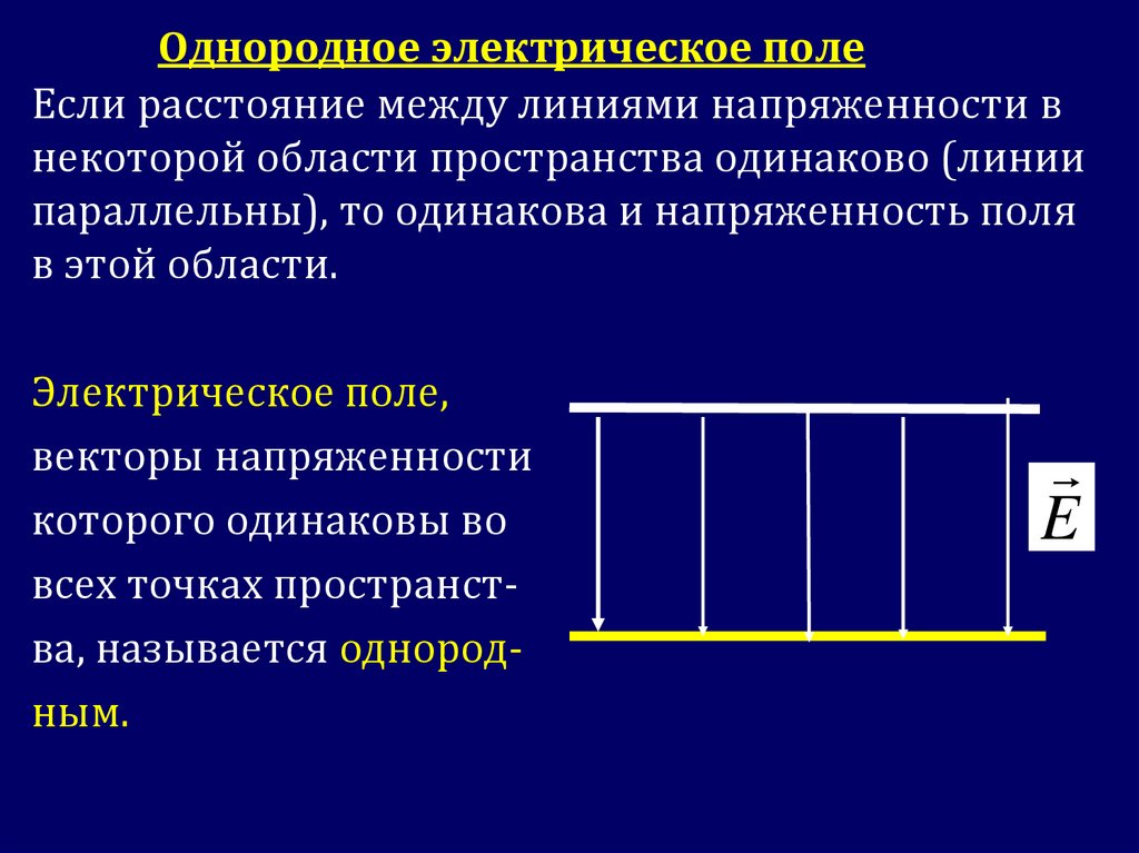 На рисунке изображены линии напряженности однородного