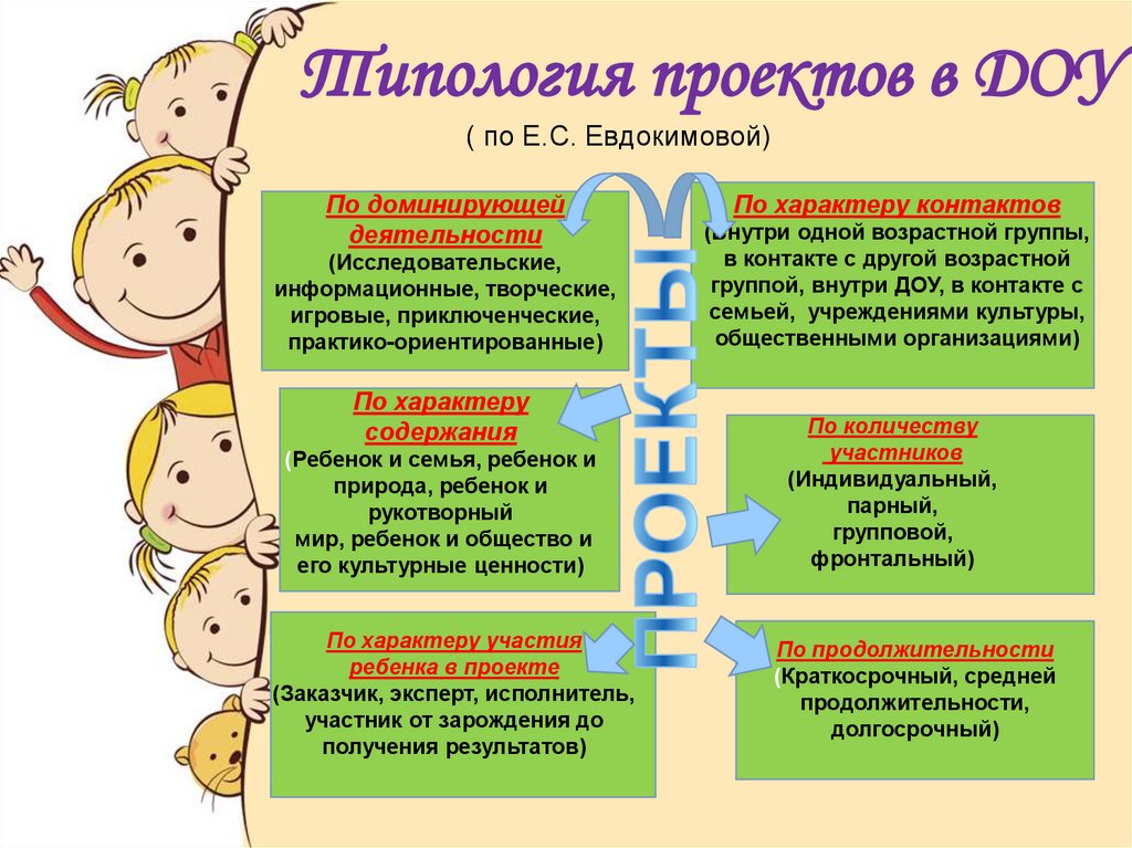 Типы проектов для дошкольников