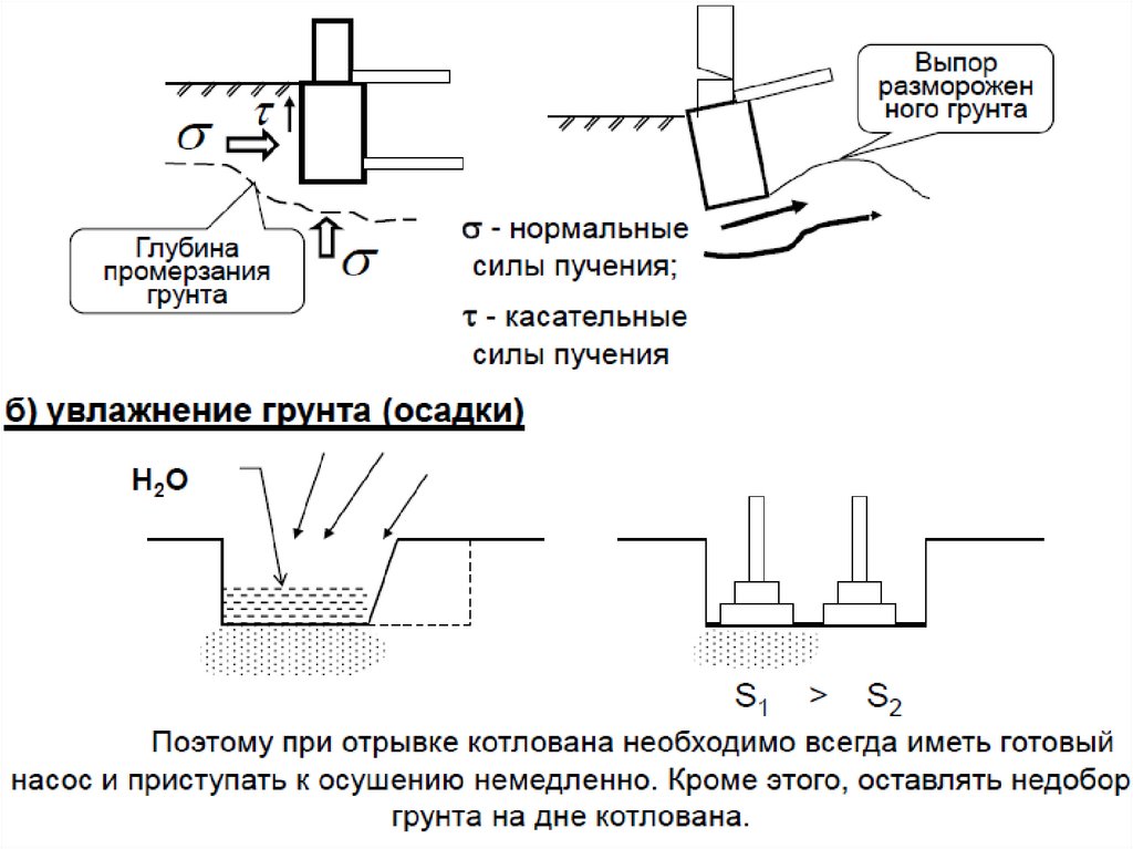 Неравномерная осадка. Причины развития неравномерных осадок зданий и сооружений. Неравномерная осадка грунта. Неравномерные осадки. Неравномерные осадки основания.