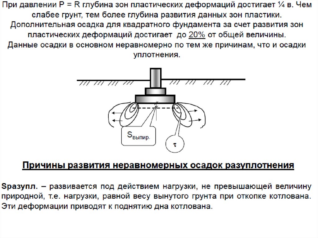 Осадка практическая. Причины развития неравномерных осадок. Виды неравномерных осадок сооружений. Причины неравномерных осадок фундаментов. Осадки разуплотнения.