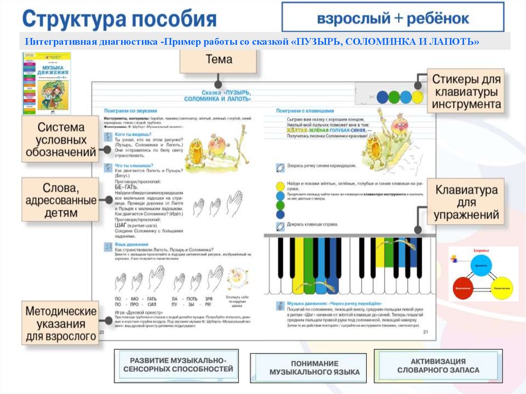 Диагностика образцов