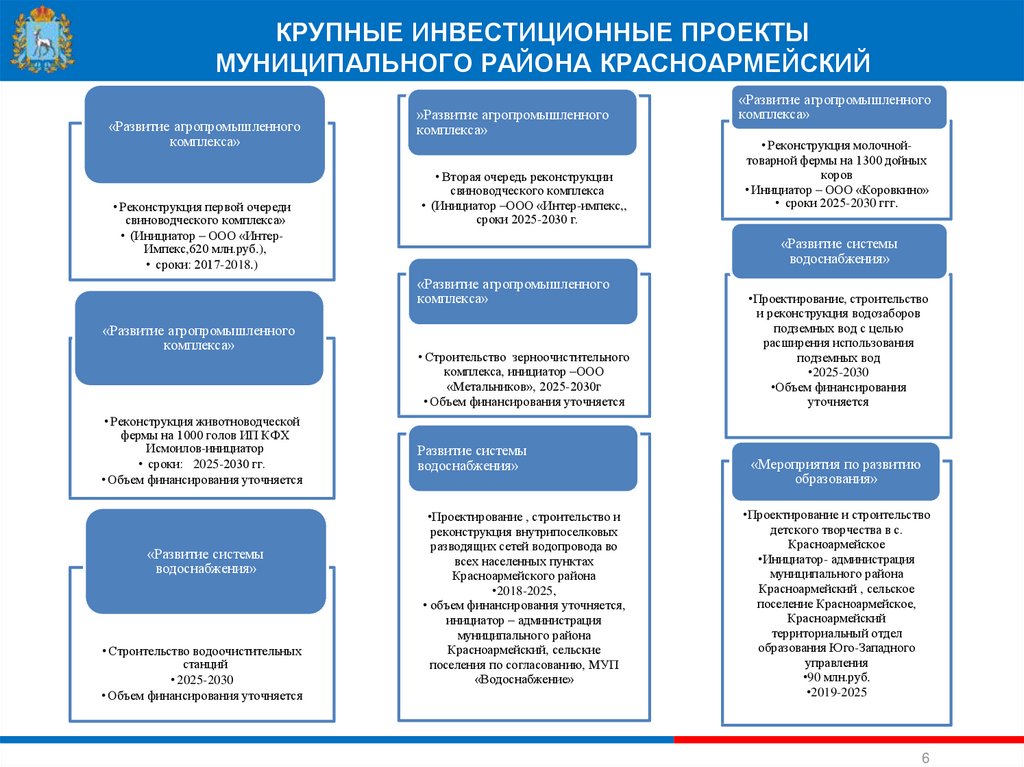 Начало реализации национальных проектов