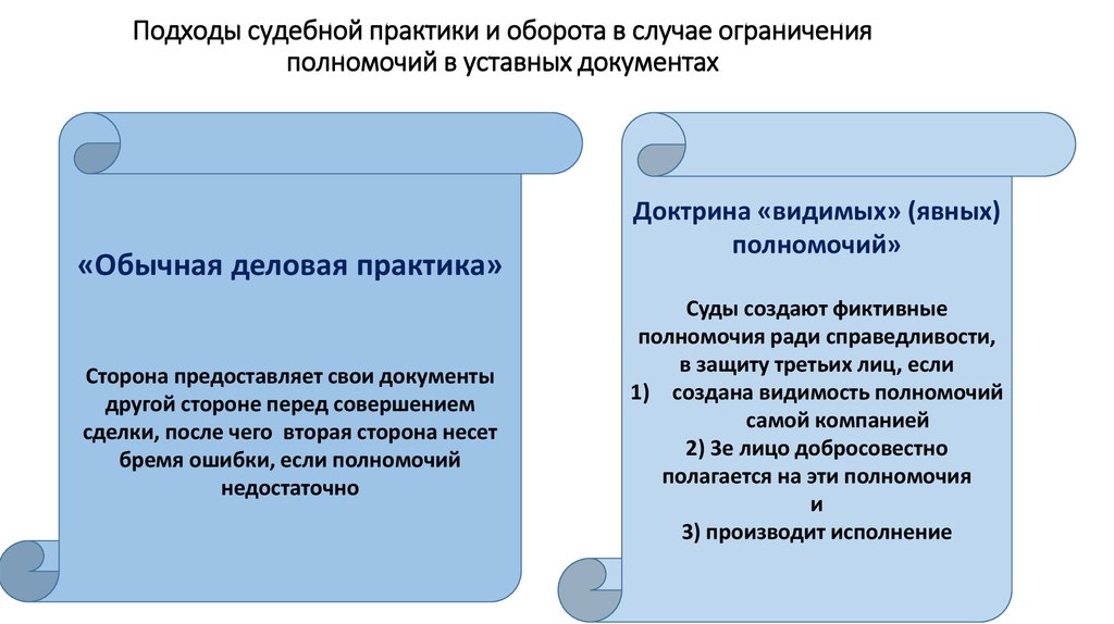 Ограничение полномочий императора