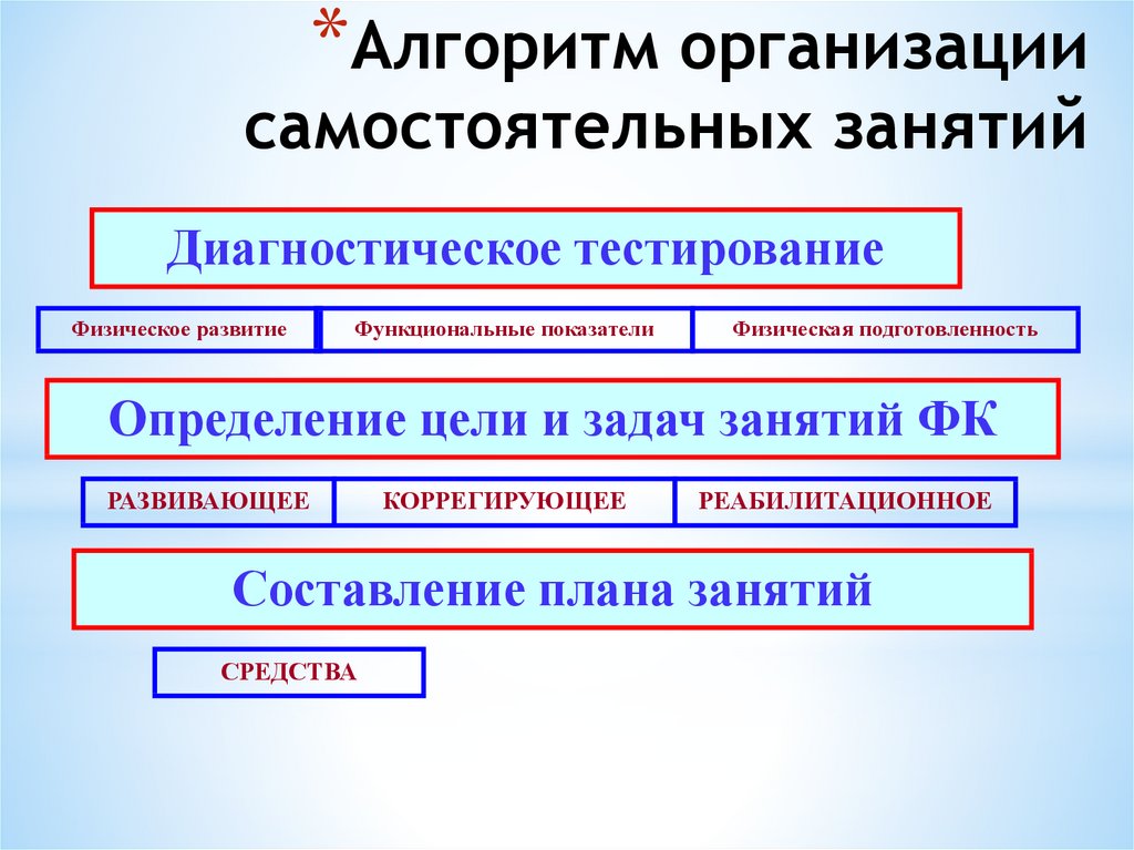 Диагностическое тестирование. Цели и задачи самостоятельных занятий. Компании «алгоритм здоровья». Фирма алгоритм. Алгоритм на предприятие физкультура.