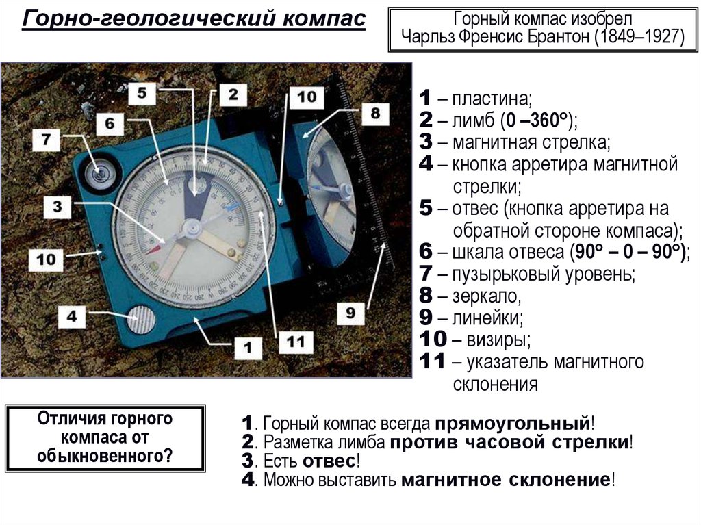 Нужен ли компас. Горный компас строение. Геологический компас строение. Из чего состоит компас. Горный компас это в геологии.