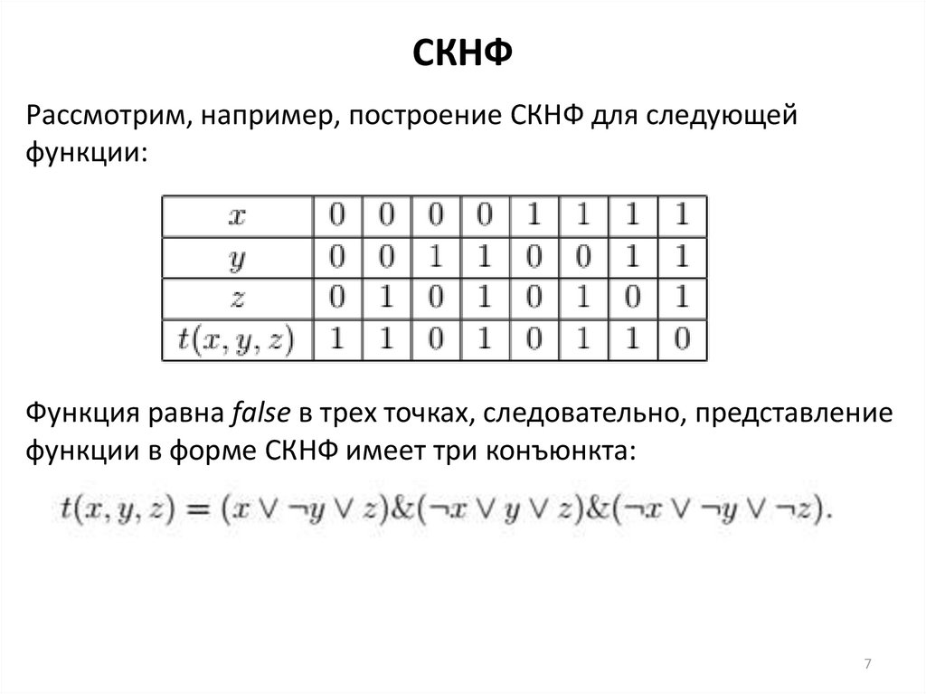 По табличному заданию функции найти аналитическое выражение функции и построить логическую схему