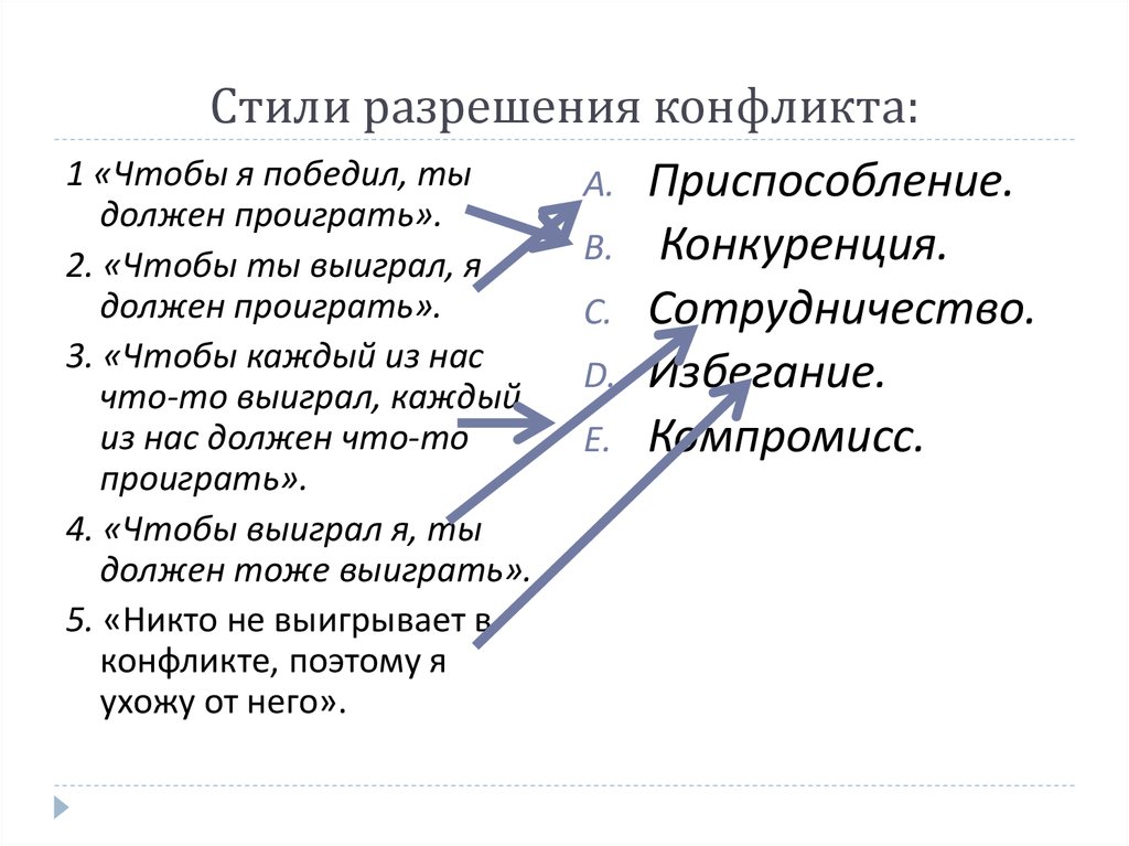 Стили разрешения