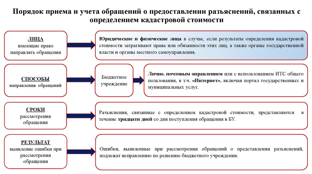 Дела Об Оспаривании Кадастровой Стоимости