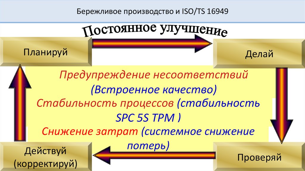 Проблема что производить