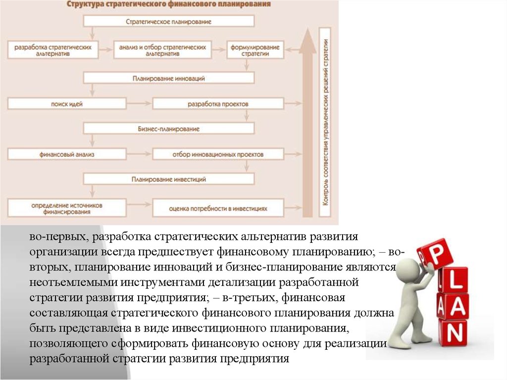 Финансовое обеспечение инвестиций в РБ - презентация онлайн