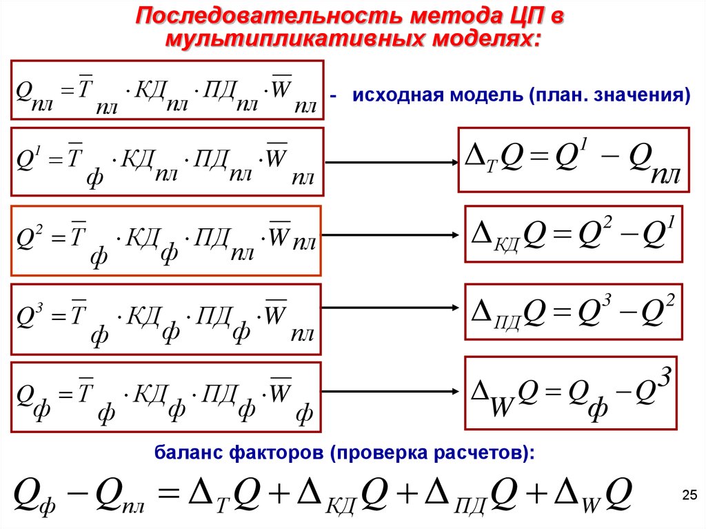 Способы последовательности