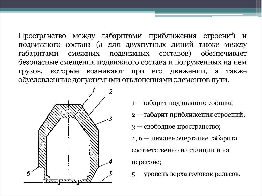 Габариты железнодорожного подвижного состава и приближения строений