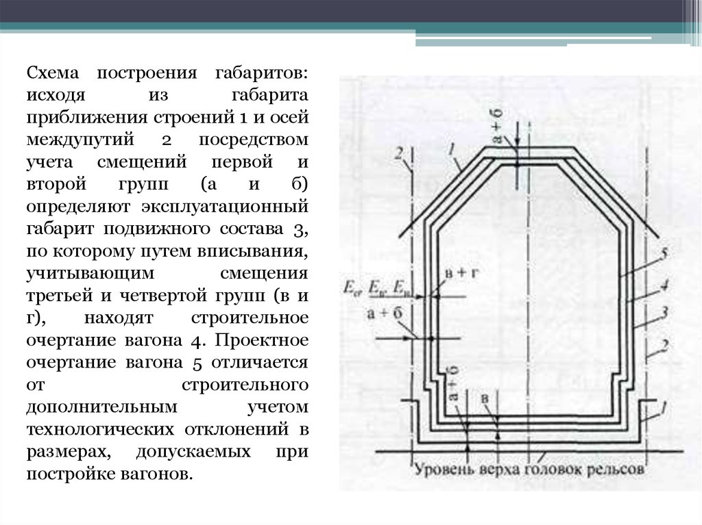 Габарит 2 2. Вычерчивание схемы габаритов подвижного состава. Схема построения габаритов подвижного состава. Габарит приближения строения, 2 – габарит подвижного состава. Построение габаритов приближения строений и подвижного состава.