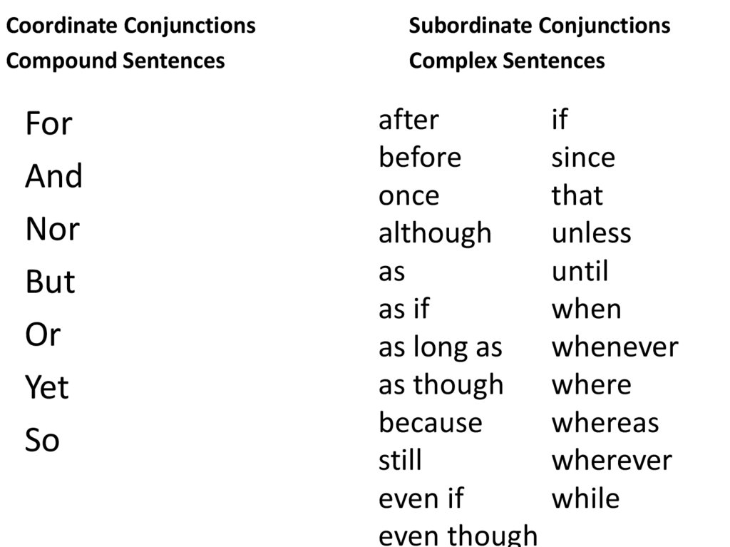Subordinating conjunctions. Coordinating conjunctions в английском языке. Complex sentence conjunctions. Compound and Complex sentences в английском. Coordinate Clauses в английском языке.