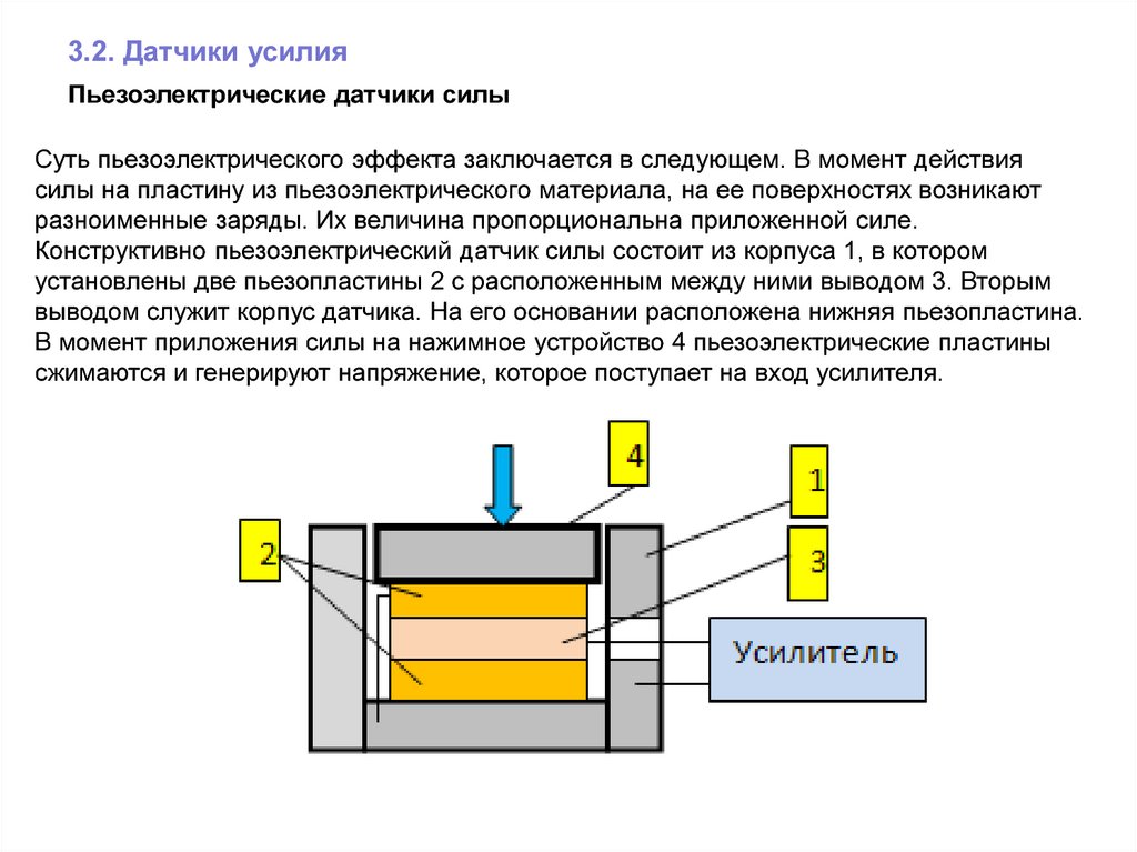 Преобразователи силы. Принцип работы датчика схема. Пьезоэлектрический тактильный датчик силы. Пьезорезистивный датчик давления принцип. Пьезоэлектрический датчик давления схема.