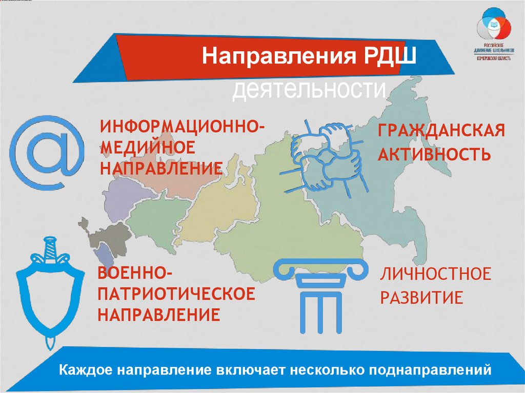 Проекты рдш по направлениям