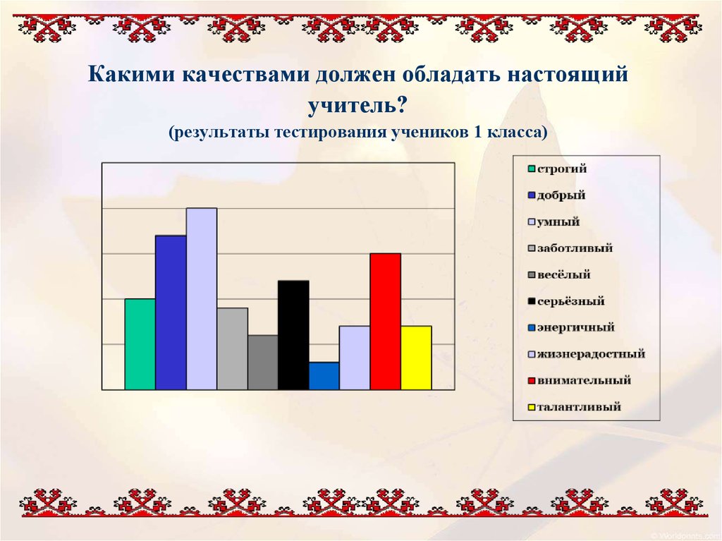 Какими качествами должен обладать человек способный изменить