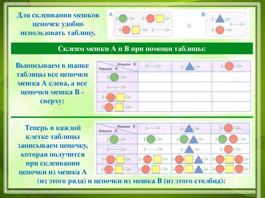 Склеивание мешков цепочек 3 класс информатика презентация