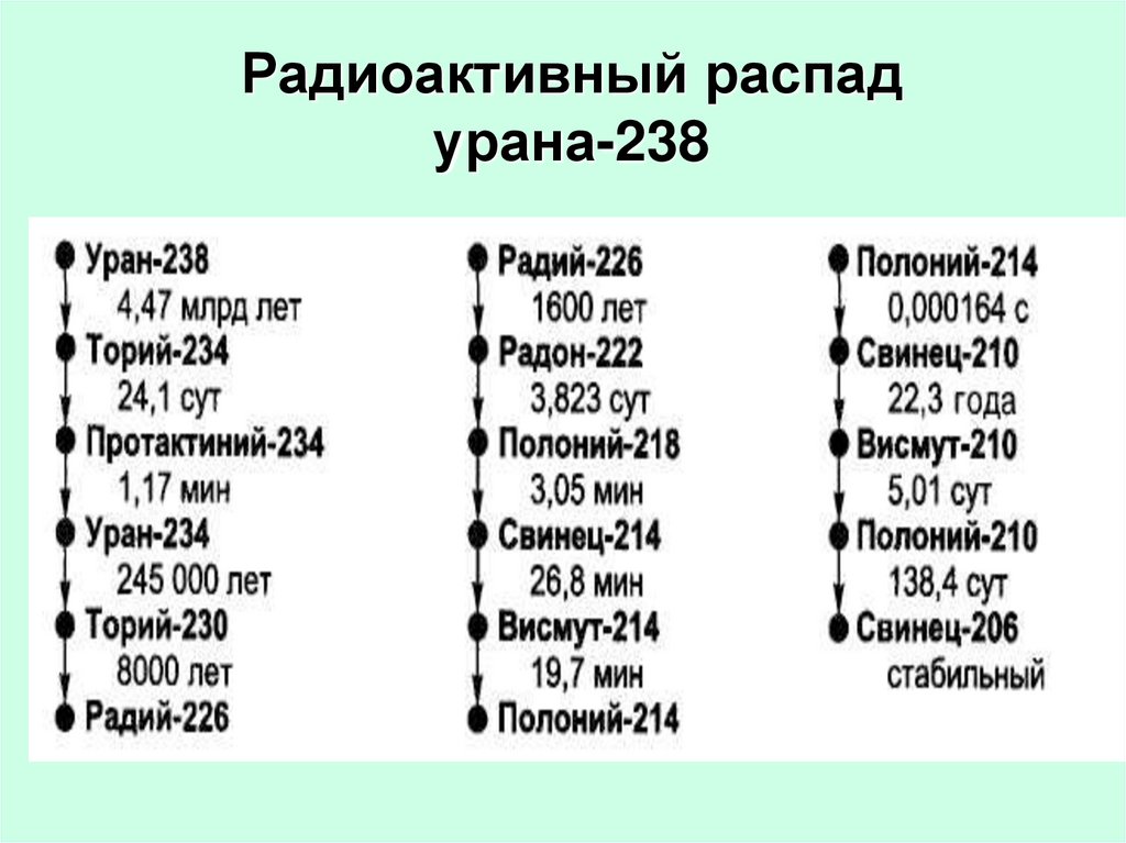Таблица распада. Продукты распада урана 238. Распад урана 238 формула. Таблица распада урана 238. Радиоактивный распад урана 238.