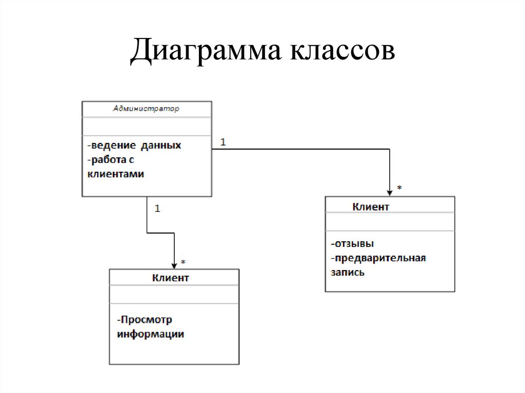 На диаграмме классов изображены. Диаграмма классов uml салон красоты. Диаграмма классов uml магазин. Uml диаграмма классов предприятия. Диаграмма классов анализа uml пример.