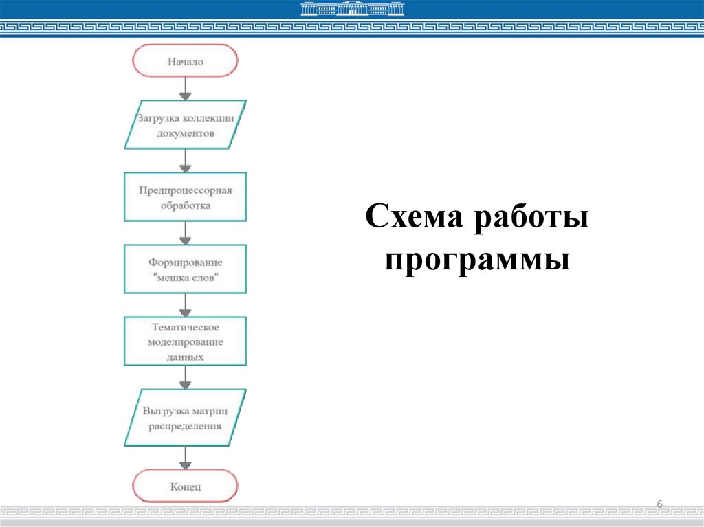 Схема работы программы