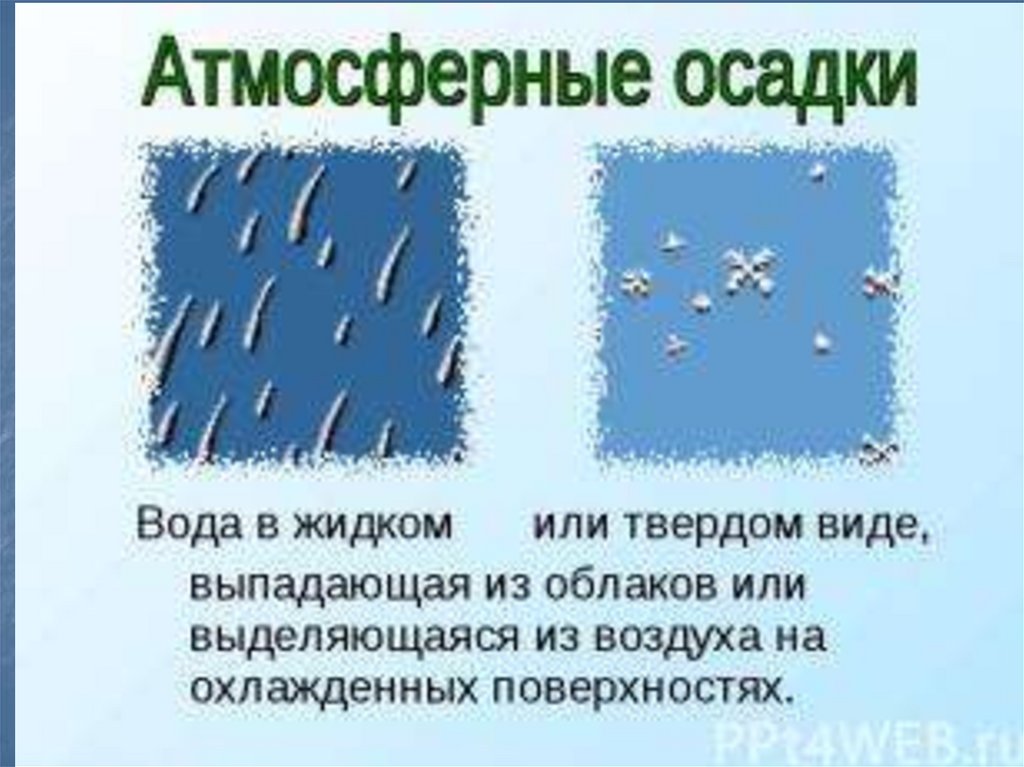 Осадки по географии 6 класс. Жидкие и Твердые осадки. Атмосферные осадки. Атмосферные осадки 6 класс. Презентация на тему виды осадков.