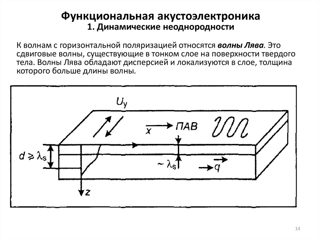 Функциональные поверхности. Классификация устройств функциональной акустоэлектроники. Динамическая неоднородность. Статические неоднородности. Акустоэлектро́ника.