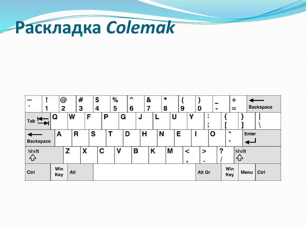 Определить раскладку. Раскладка клавиатуры компьютера QWERTY. Раскладка Colemak. Раскладка клавиатуры Colemak. Кверти клавиатура раскладка.