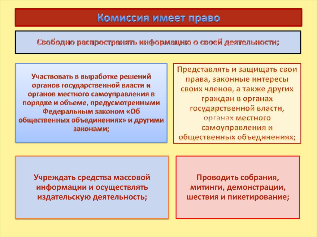 Комиссия по вопросам государственной службы