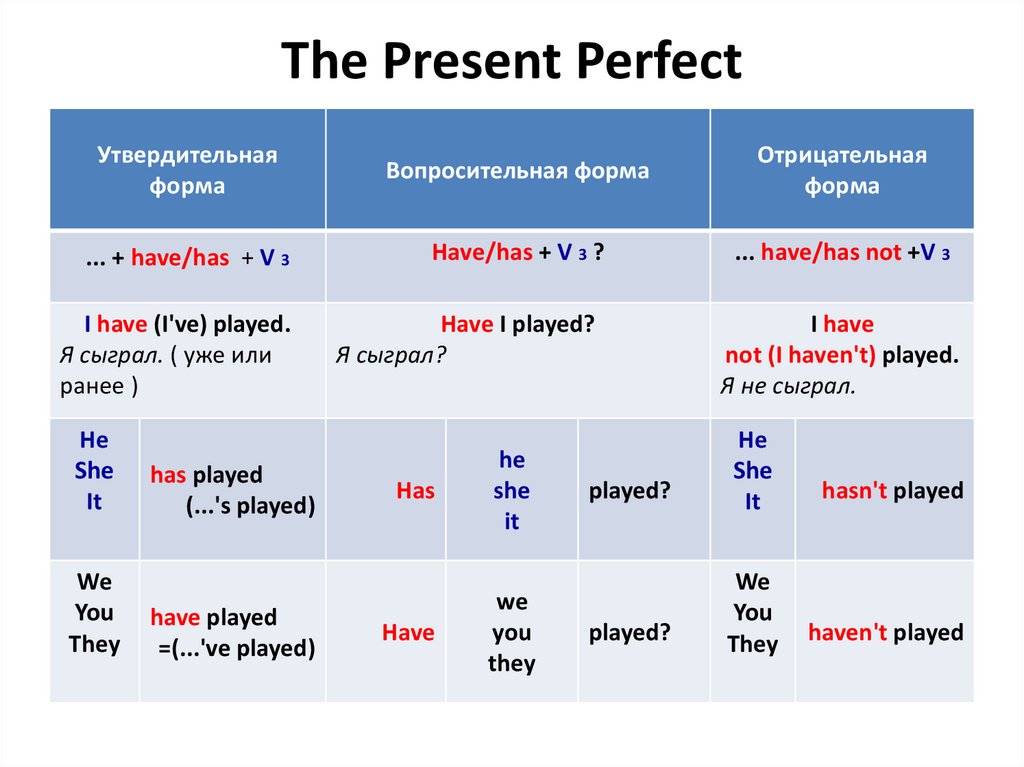 Времена группы simple презентация