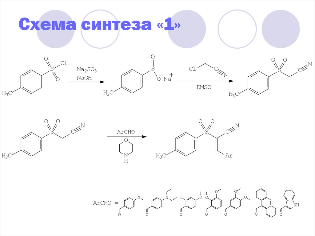 Схема синтез это