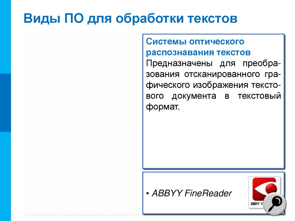 К текстовым категориям относятся. Создание и обработка информационных объектов. К какому классу программ относятся текстовые редакторы. Что относится к текстовым редакторам. Возможности издательских систем.