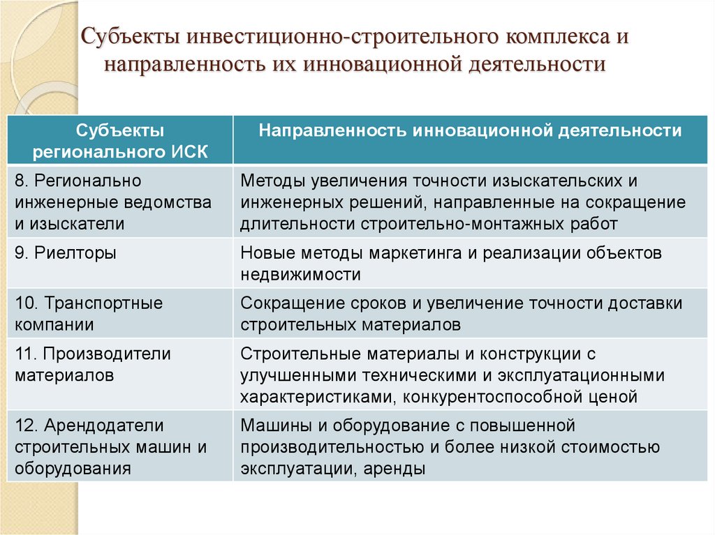 Инвестиционно строительный проект